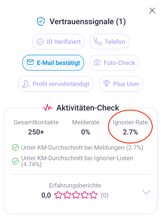 kaufmich-ignorier-rate-vertrauenssignale
