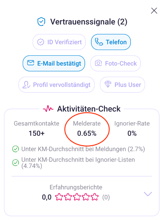 kaufmich-melderate-vertrauenssignale-escorts-kunden