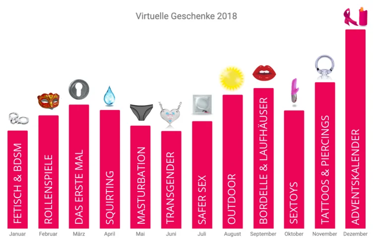 Kaufmich Jahresrückblick 2018 - virtuelle Geschenke