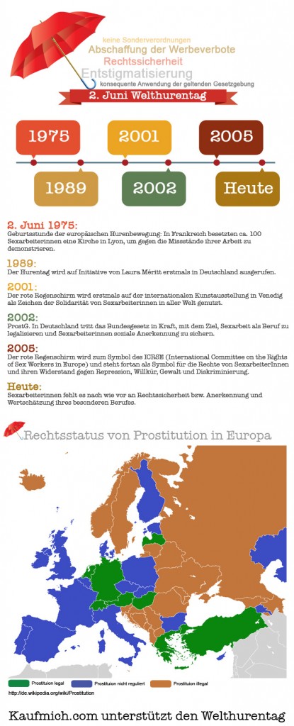 Infografik zum internationalen Hurentag
